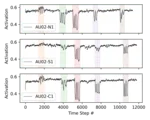 Let’s Get the FACS Straight - Reconstructing Obstructed F... — publication preview