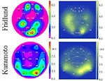 Using 2D and 3D Face Representations to Generate Comprehe... — publication preview