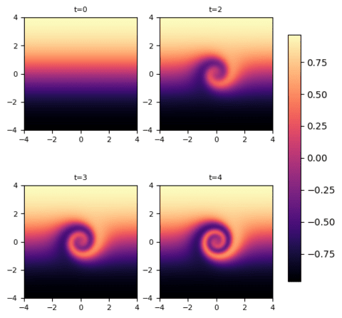 Functional Tensor Decompositions for Physics-Informed Neu... — publication preview