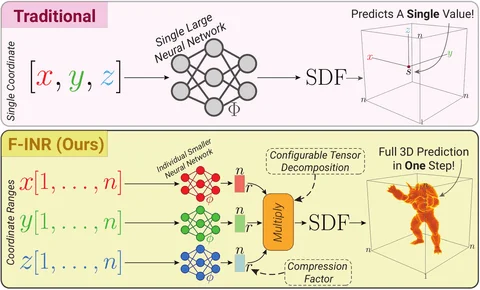 F-INR: Functional Tensor Decomposition for Implicit Neura... — publication preview