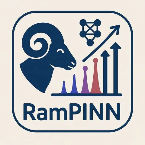 RamPINN: Recovering Raman Spectra From Coherent Anti-Stok... — publication preview
