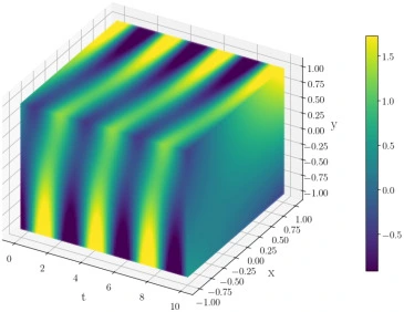 Scalable and Expressive Physics-Informed Neural Networks ... — publication preview