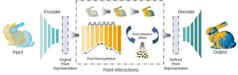 Learning improved representations in encoder-decoder netw... — publication preview