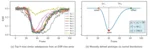 Unsupervised Learning of Eye State Prototypes for Semanti... — publication preview